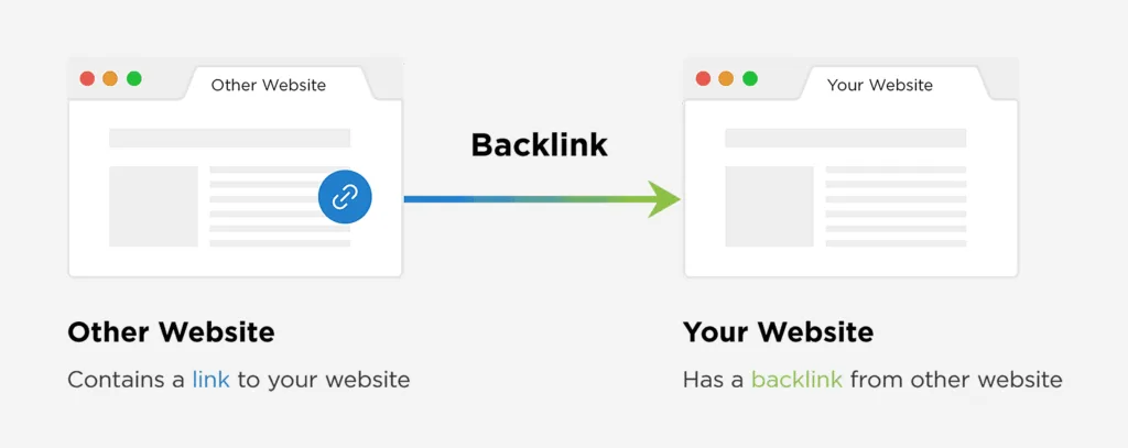 Backlink